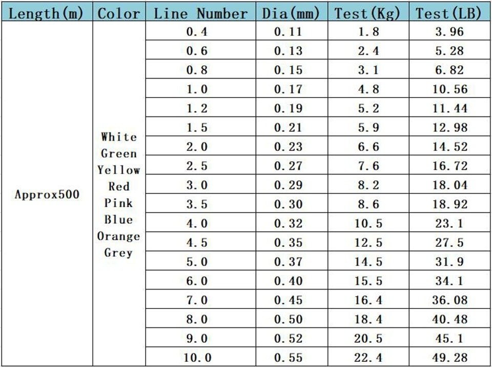 Strong Monofilament Fishing Line Strong Monofilament Fishing Line